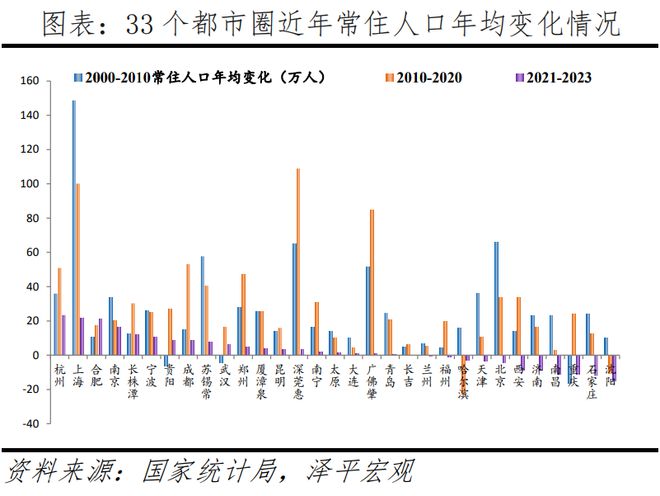 中国人口大迁移2024