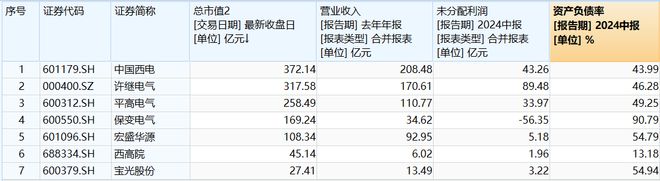 并购预案推高股价，保变电气改换门庭有望“脱胎换骨”？